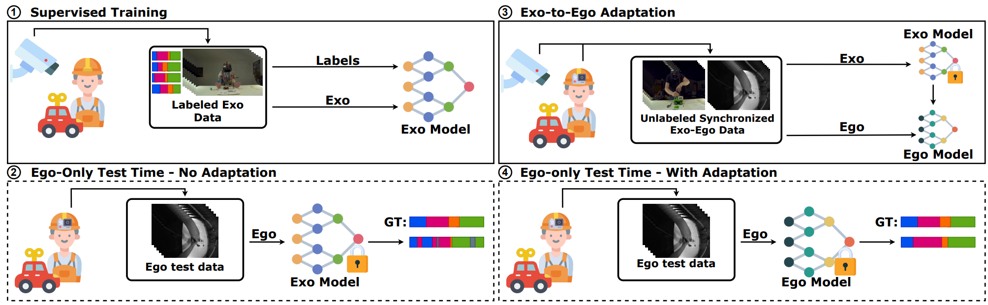 Synchronization is All You Need: Exocentric-to-Egocentric Transfer for Temporal Action Segmentation with Unlabeled Synchronized Video Pairs