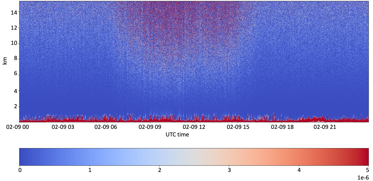 On the cloud detection from backscattered images generated from a lidar-based ceilometer: Current state and opportunities